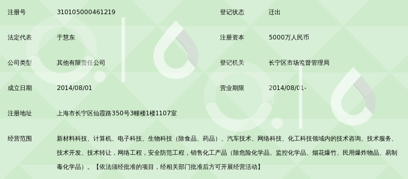 齐鲁众合科技 网络技术转让的实践与展望