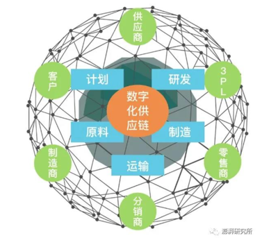 后疫情时代的智慧突围 中国制造业借助网络技术转让重构全球供应链